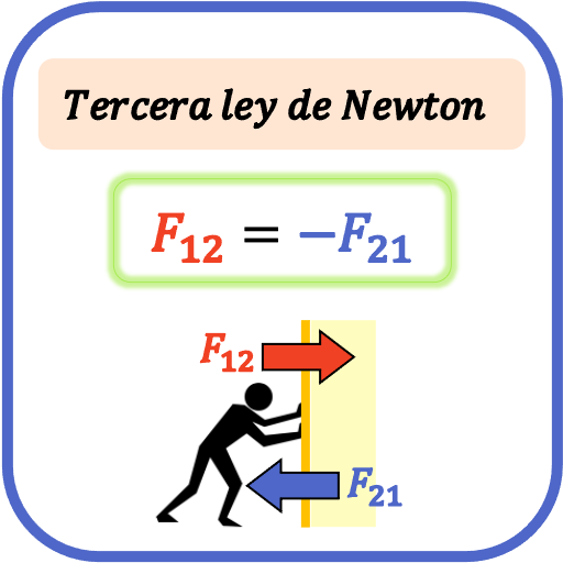 Tercera ley de Newton (principio de acción y reacción)