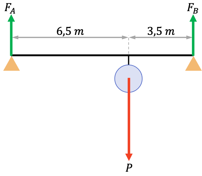 ejercicio resuelto de equilibrio rotacional