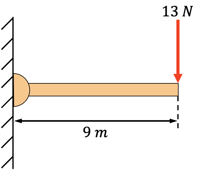 ejercicio resuelto de la segunda condicion de equilibrio