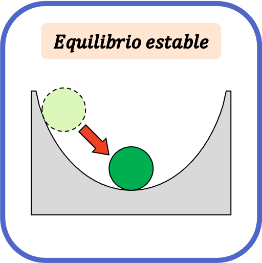 equilibrio estable