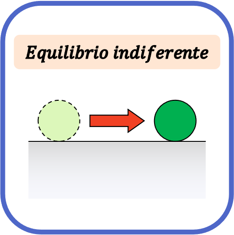 equilibrio indiferente