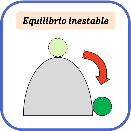 equilibrio inestable