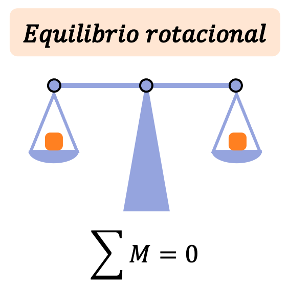 equilibrio rotacional