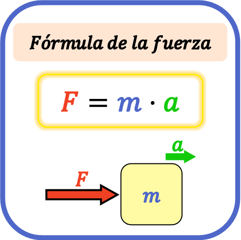 formula de la fuerza