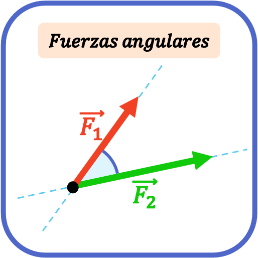 fuerza angulares