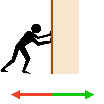 fuerzas colineales dibujos