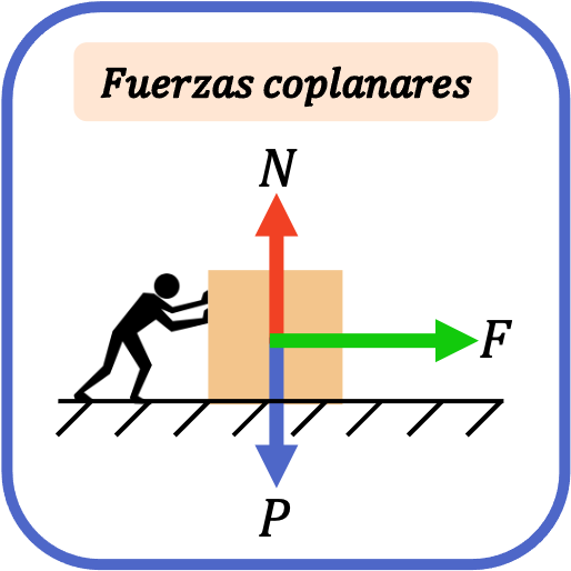 fuerzas coplanares
