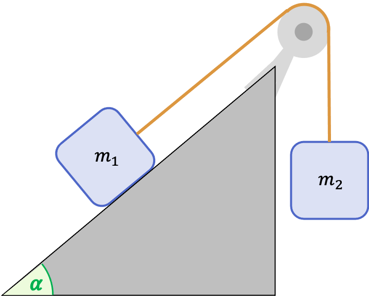 problema sobre el equilibrio de fuerzas