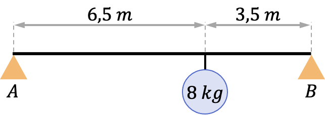 problema equilibrio rotacional
