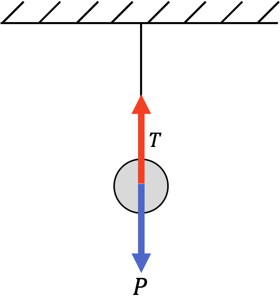 ejercicio resuelto de la fuerza de tension
