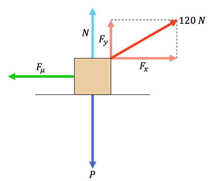 ejercicio resuelto de la primera ley de newton