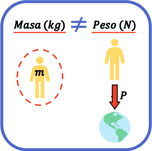 masa y peso