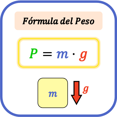 peso fisica