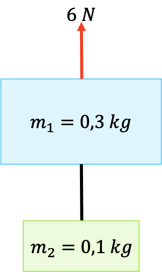 problema de la tercera ley de newton
