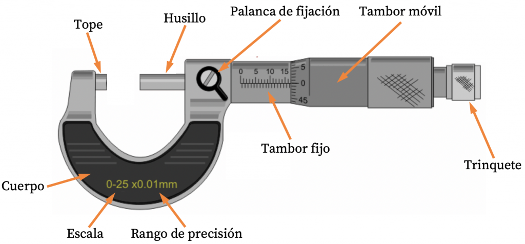 partes de un micrometro