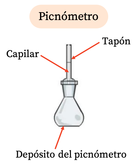 dibujo de un picnometro, partes de un picnometro