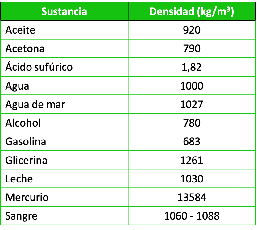 tabla de densidades de liquidos
