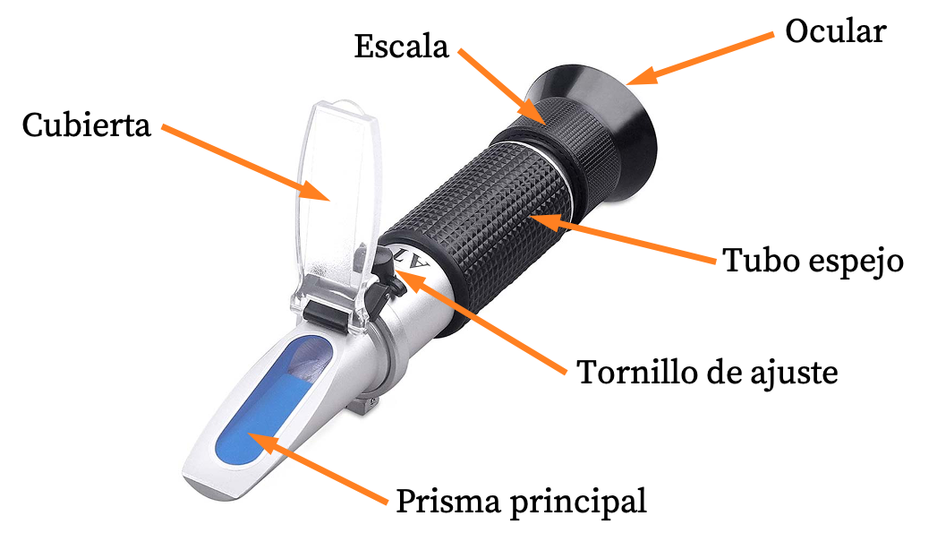 Refractómetro qué es, partes, funcionamiento, tipos,...