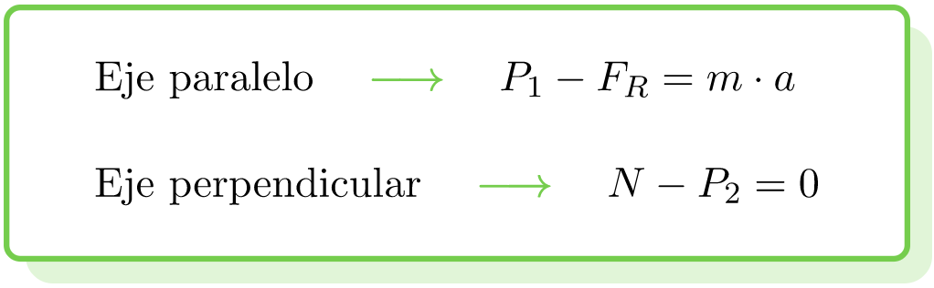 formulas del plano inclinado