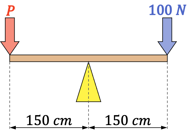 ley de la palanca ejemplo 1