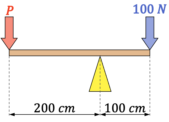 ley de la palanca ejemplo 2