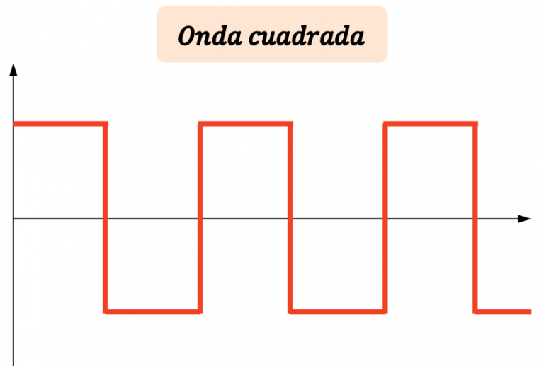 Onda Cuadrada Qu Es Para Qu Sirve Fourier onda-cuadrada-qu-es-para-qu-sirve-fourier