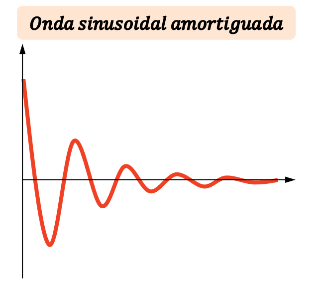 onda sinusoidal amortiguada