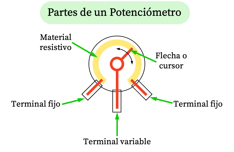 partes de un potenciometro