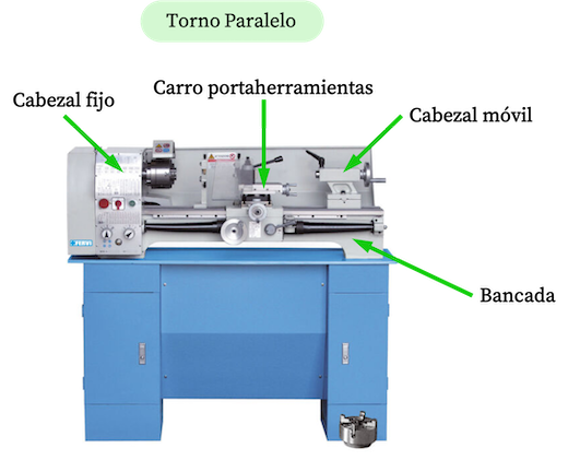 partes de un torno paralelo
