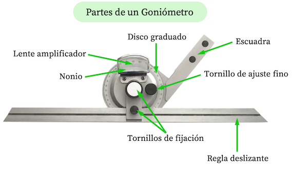 partes de un goniómetro