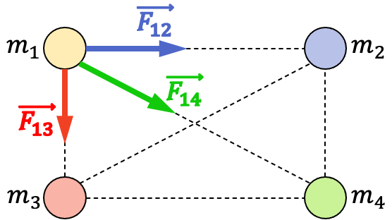 principio de superposición del campo gravitatorio.png