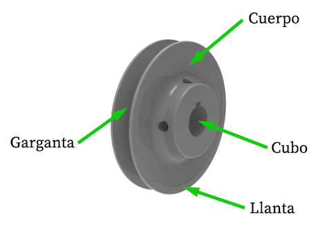partes de una polea