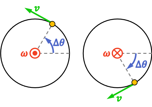 velocidad angular