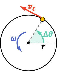 velocidad tangencial