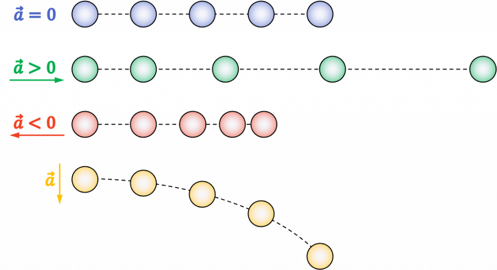 aceleración