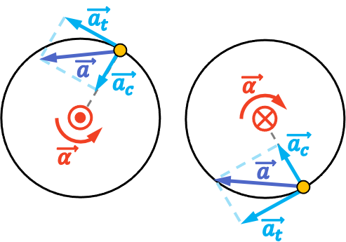 aceleración angular