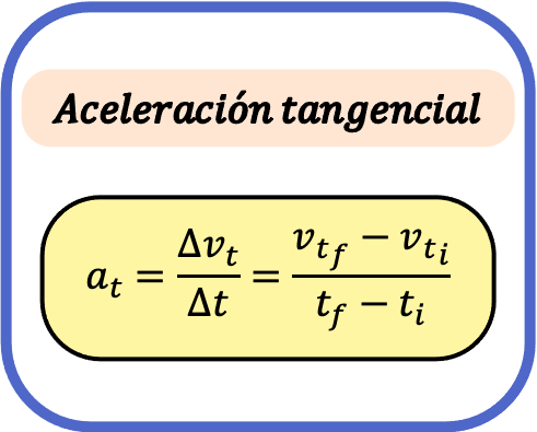 fórmula de la aceleración tangencial