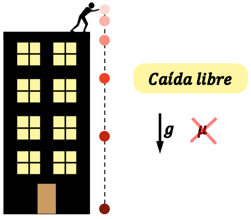 caída libre