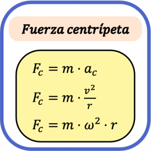 qu es la fuerza centr peta f rmula y ejemplos 