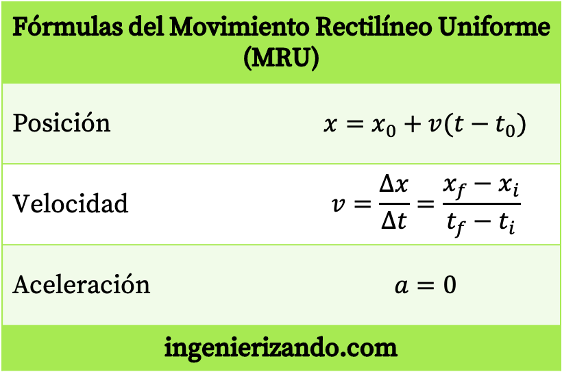 fórmulas del movimiento rectilíneo uniforme (MRU)