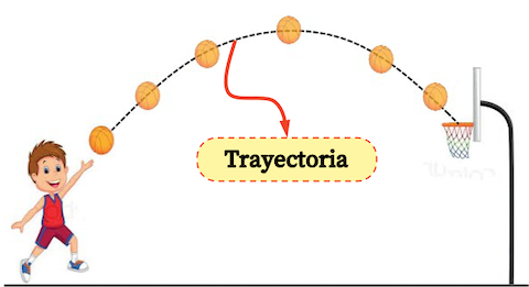 trayectoria