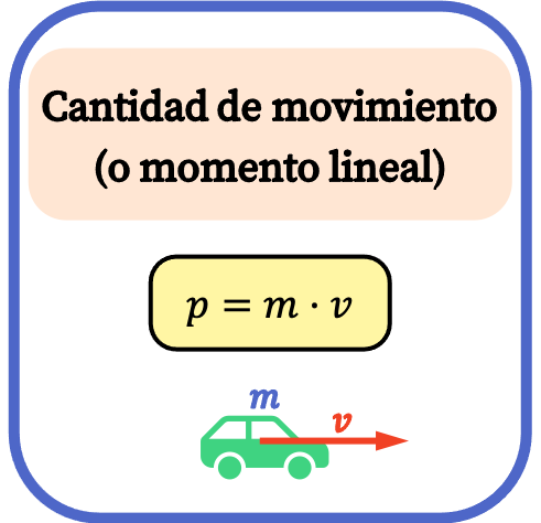 fórmula de la cantidad de movimiento o momento lineal