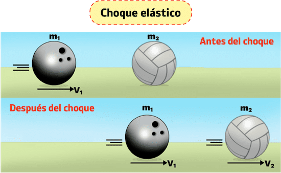 ejemplo de choque elástico