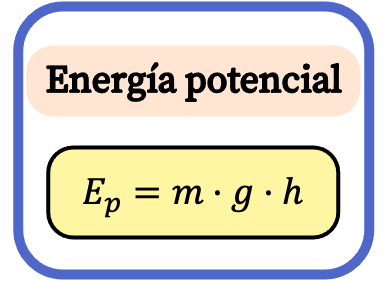 fórmula de la energía potencial