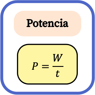 fórmula de la potencia