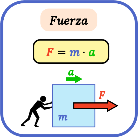 fuerza