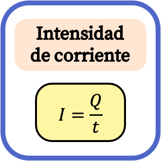 Fórmula de la intensidad de corriente eléctrica