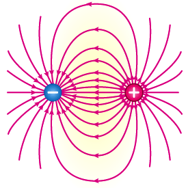 Líneas de campo eléctrico generado por dos cargas con diferente signo