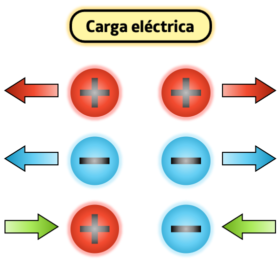 ley de cargas eléctricas