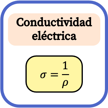 Fórmula de la conductividad eléctrica